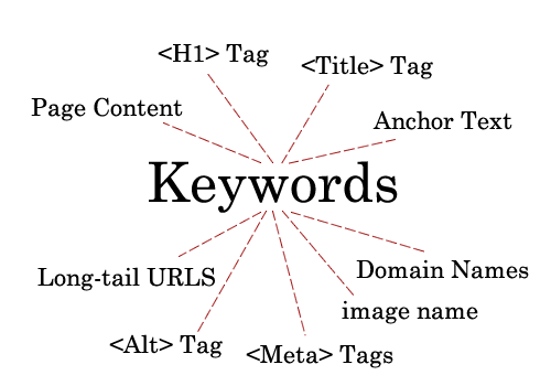 keyword research and targeting for insurance agents lead heroes