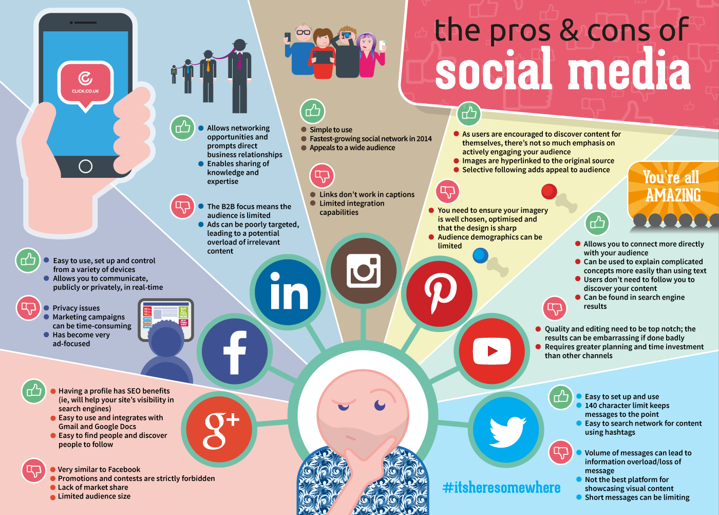 Social-media-pros-cons
