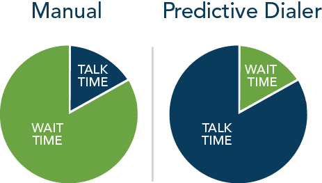 predictive-dialer-chart